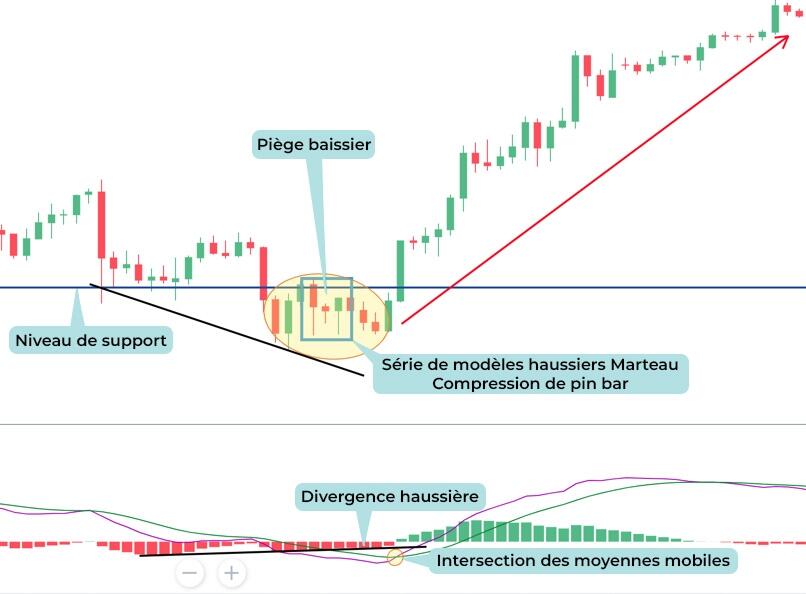 LiteFinance: Modèle №2 — Compression de pin bar