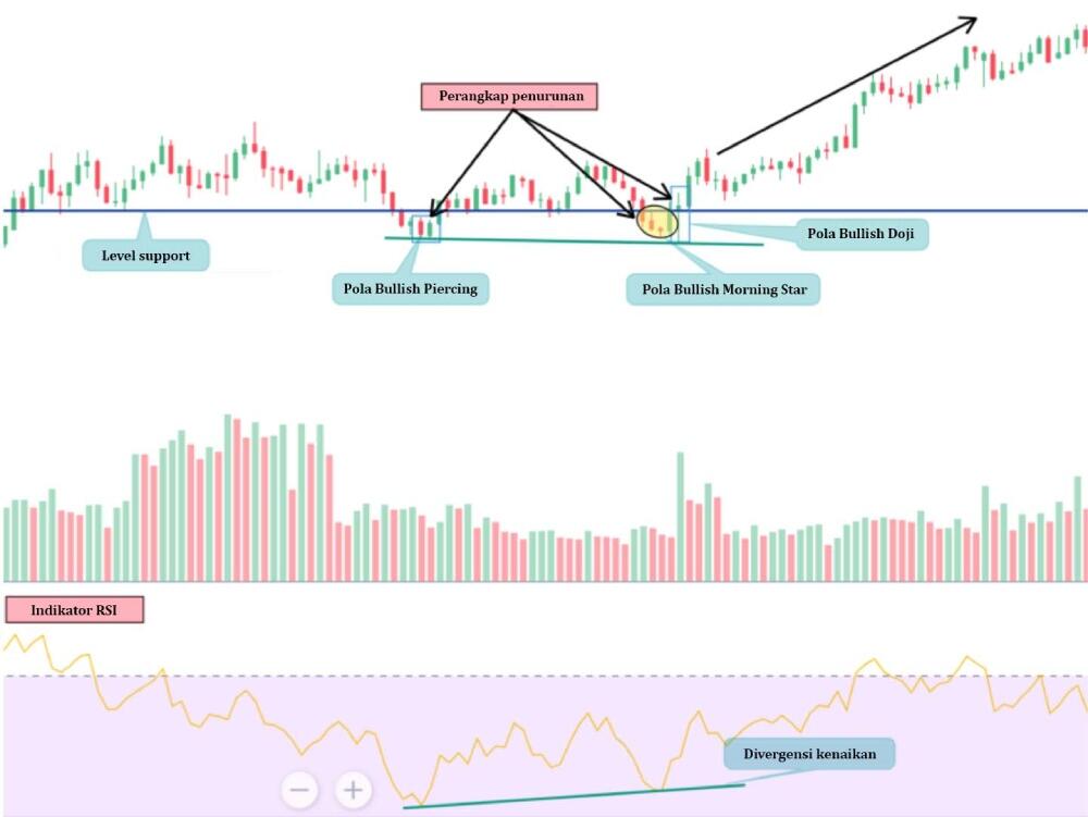 LiteFinance: Contoh bear trap
