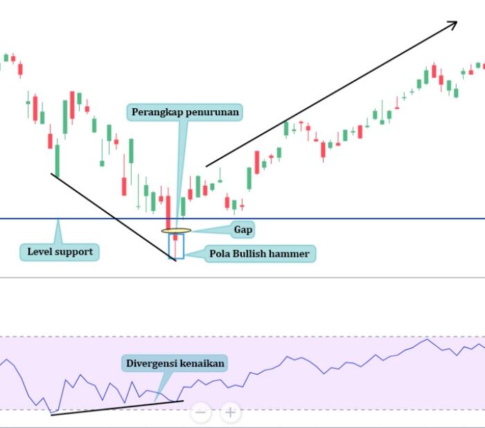 LiteFinance: Pola №1 — Collapse pada gap