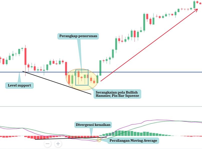LiteFinance: Pattern №2 — Pin bar squeeze