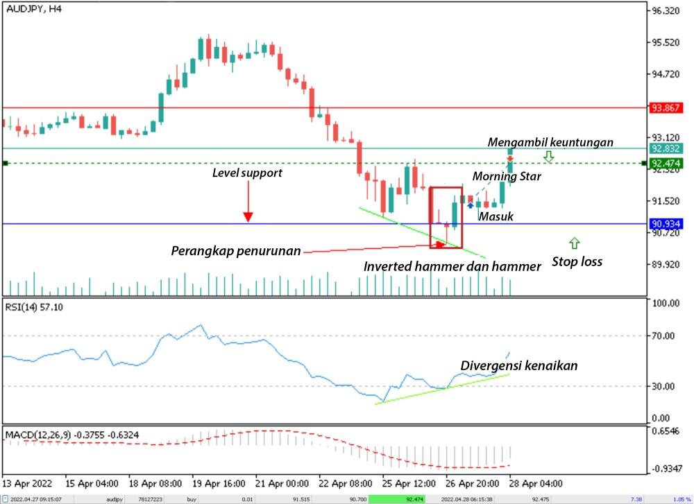 LiteFinance: Strategi #1 — Trading saat keluar dari jebakan