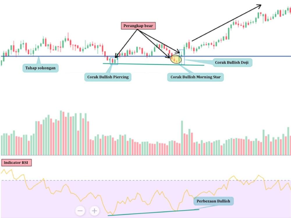 LiteFinance: Contoh Bear Trap