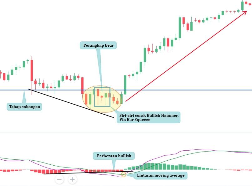 LiteFinance: Corak №2 — Pin bar squeeze