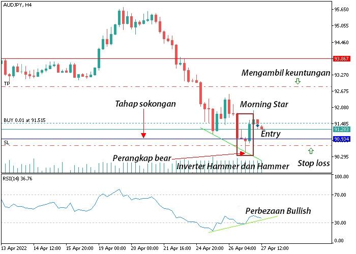 LiteFinance: Strategi #1 — Berdagang semasa keluar dari trap