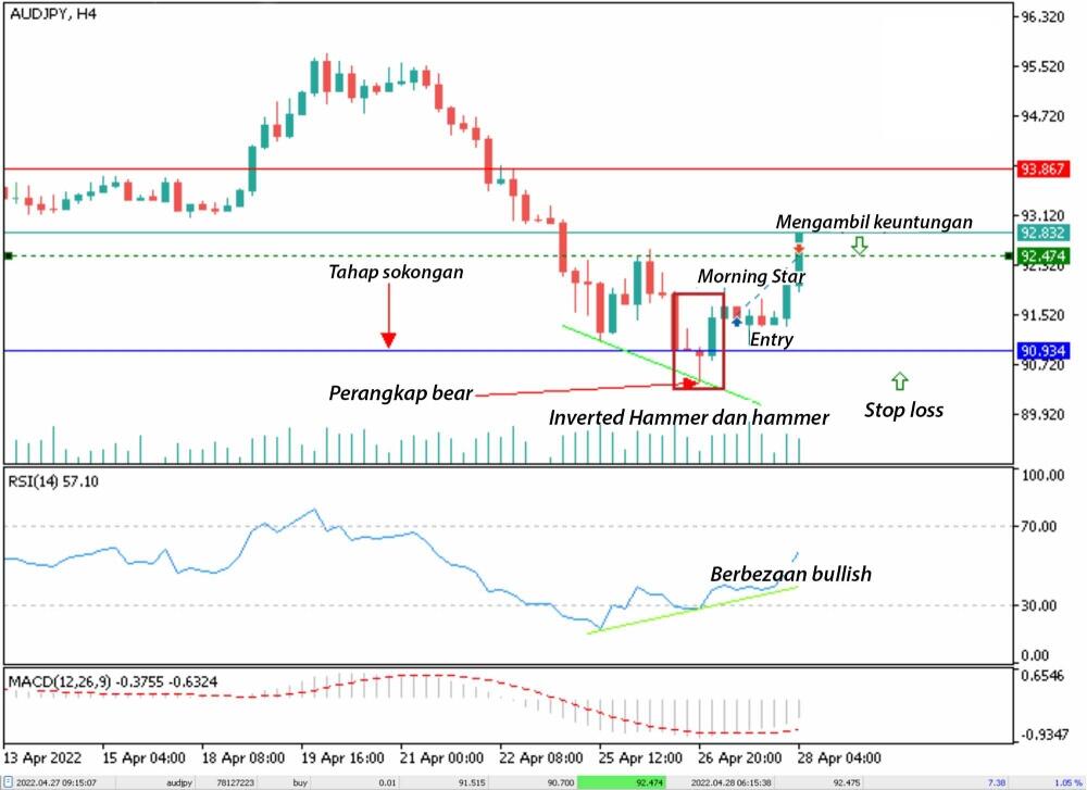 LiteFinance: Strategi #1 — Berdagang semasa keluar dari trap