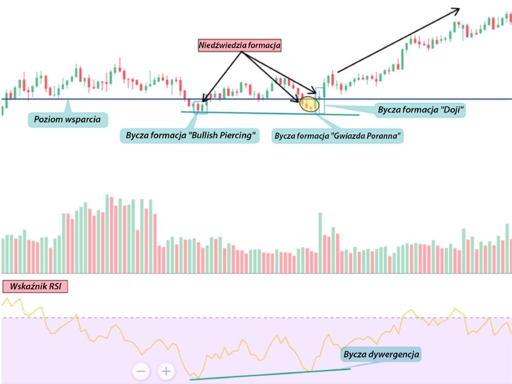 LiteForex: Przykłady niedźwiedziej pułapki