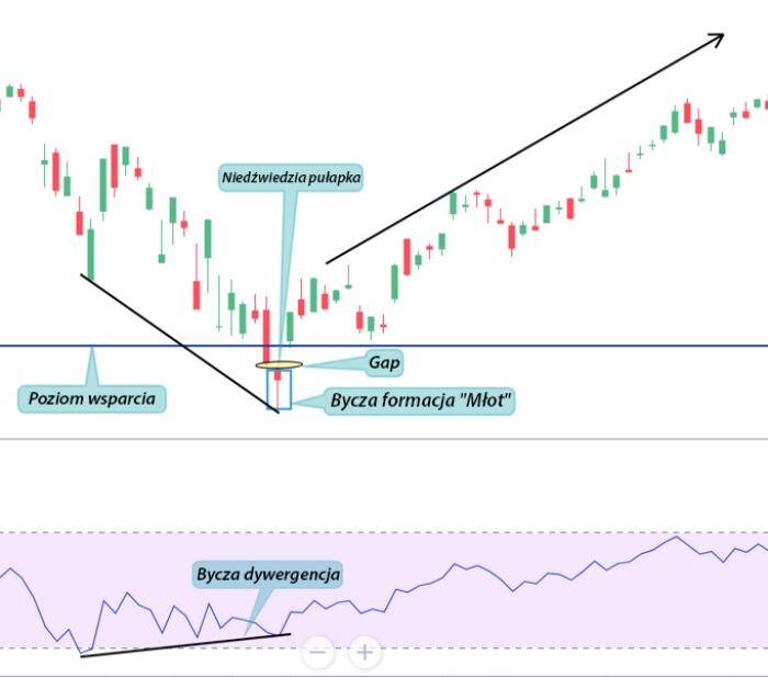LiteForex: Wzór Numer 1 – Wpadnięcie w szczelinę