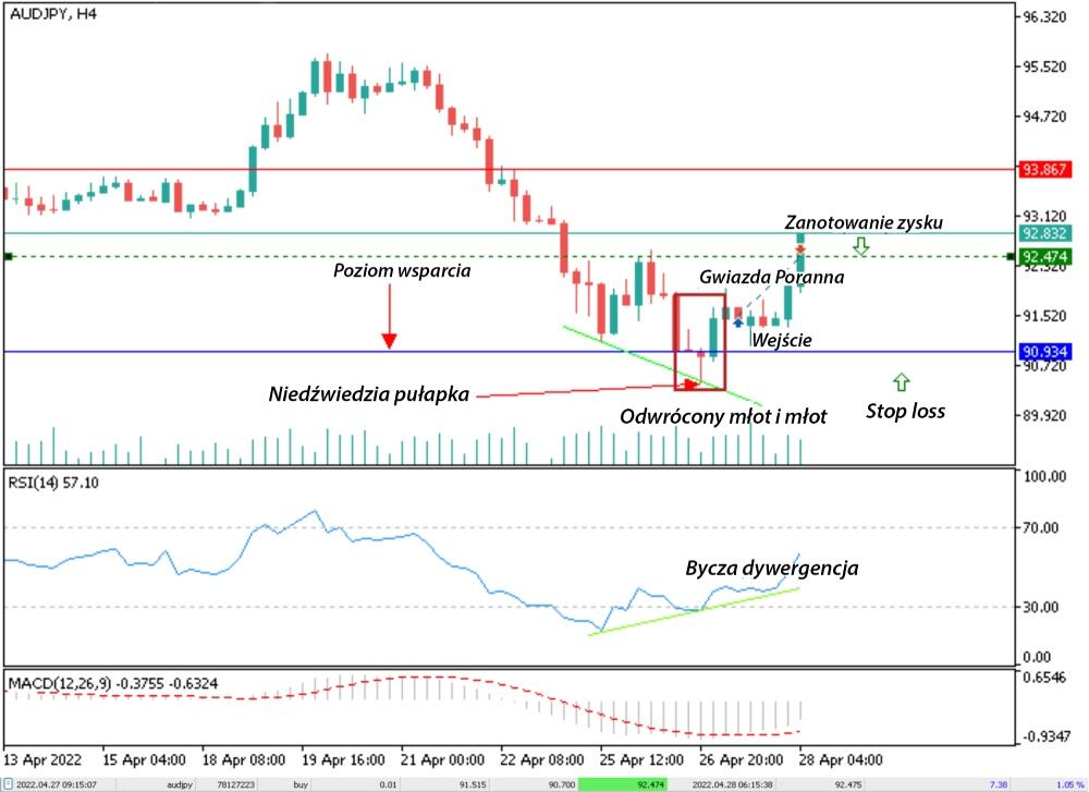 LiteForex: Strategia Numer 1 – Handel na wyjściu z pułapki