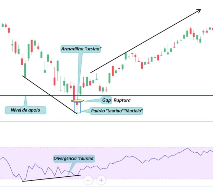 LiteFinance: Padrão №1: Colapso em quebra