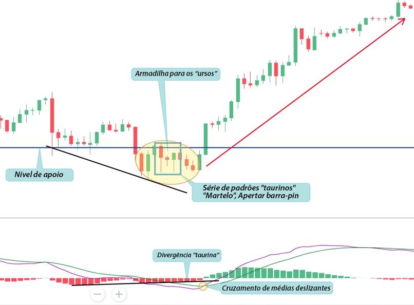 LiteFinance: Padrão №2: Aperto de barra-pin