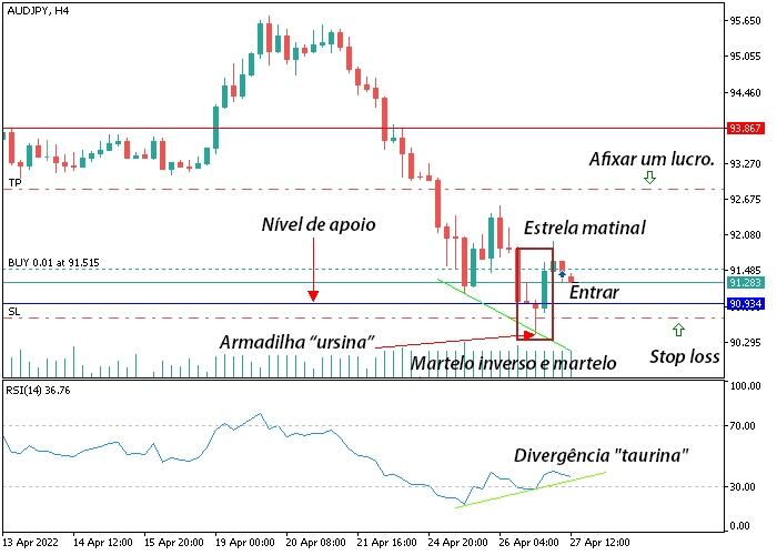 LiteFinance: Estratégia №1: Trading ao sair de armadilha