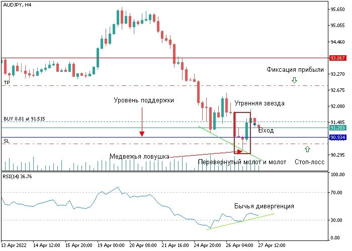 LiteFinance: Стратегия №1 — Торговля на выходе из ловушки