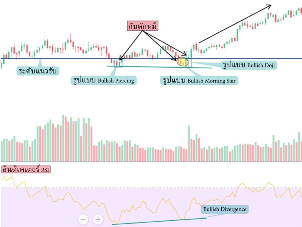 LiteFinance: ตัวอย่าง Bear trap