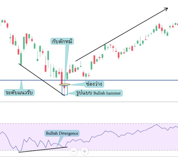 LiteFinance: รูปแบบ №1 — ยุบในช่องว่าง