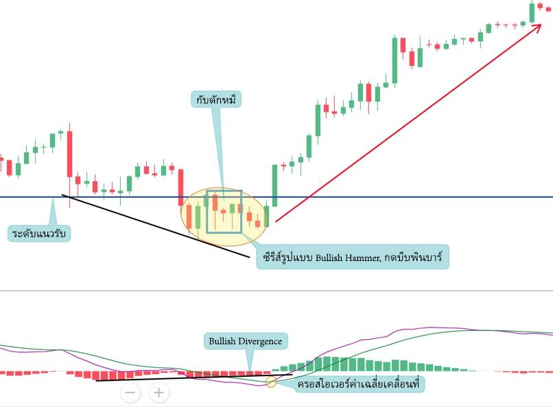 LiteFinance: รูปแบบ №2 — บีบพินบาร์