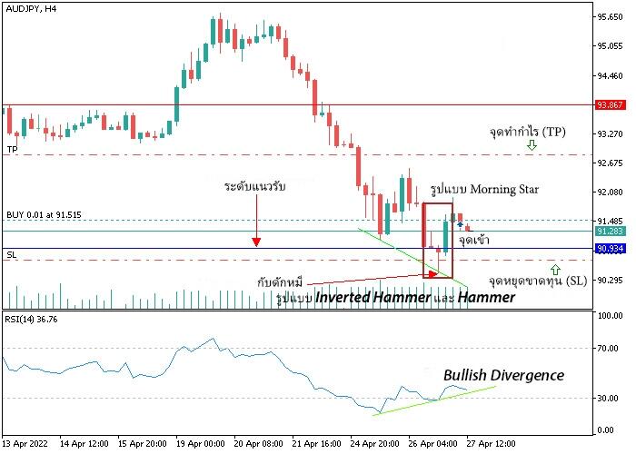 LiteFinance: กลยุทธ์ #1 — การซื้อขายเมื่อออกจากกับดัก