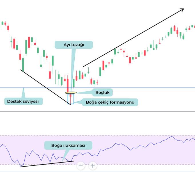 LiteFinance: Formasyon №1 — Boşlukta çöküş