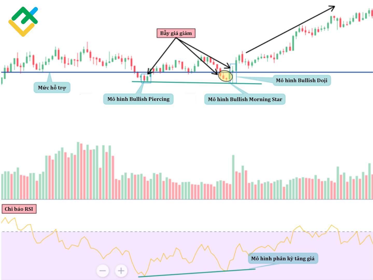 LiteFinance: Ví dụ của bear trap