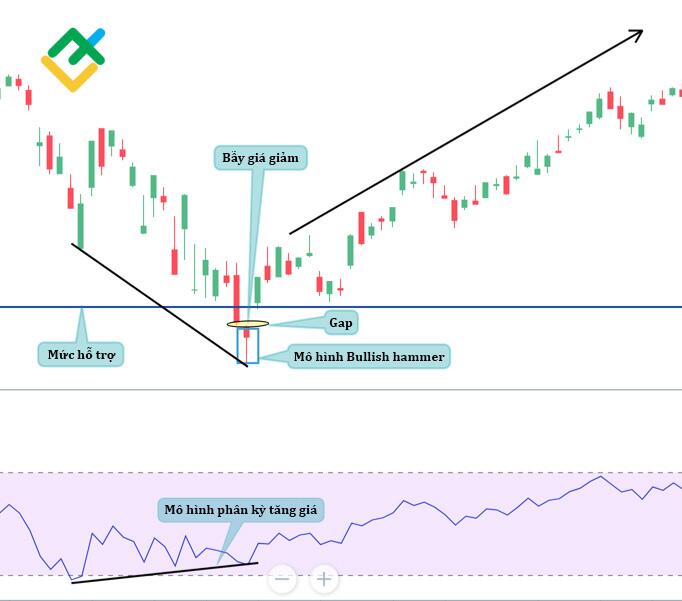 LiteFinance: Mô hình №1 — Collapse in the gap
