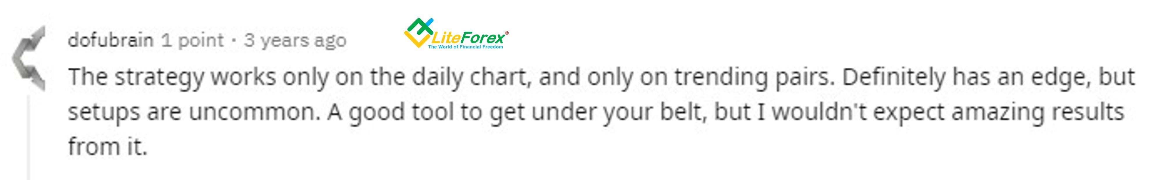 LiteForex: Kathy Lien