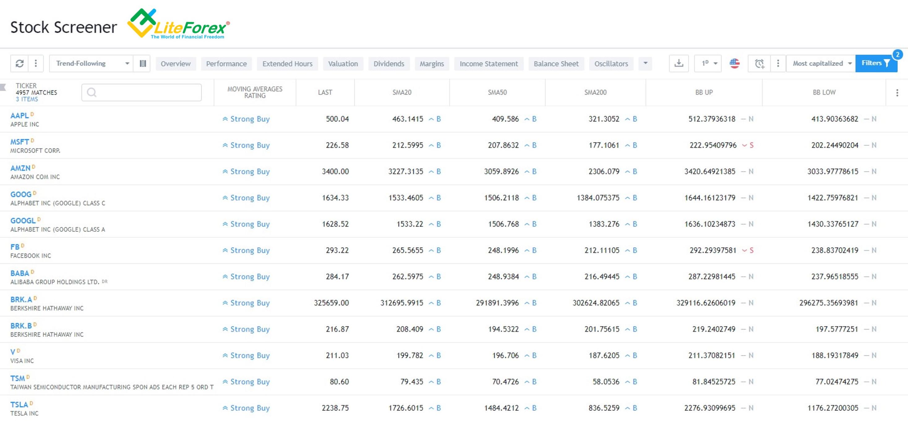 LiteForex: Bollinger-Bänder Screener