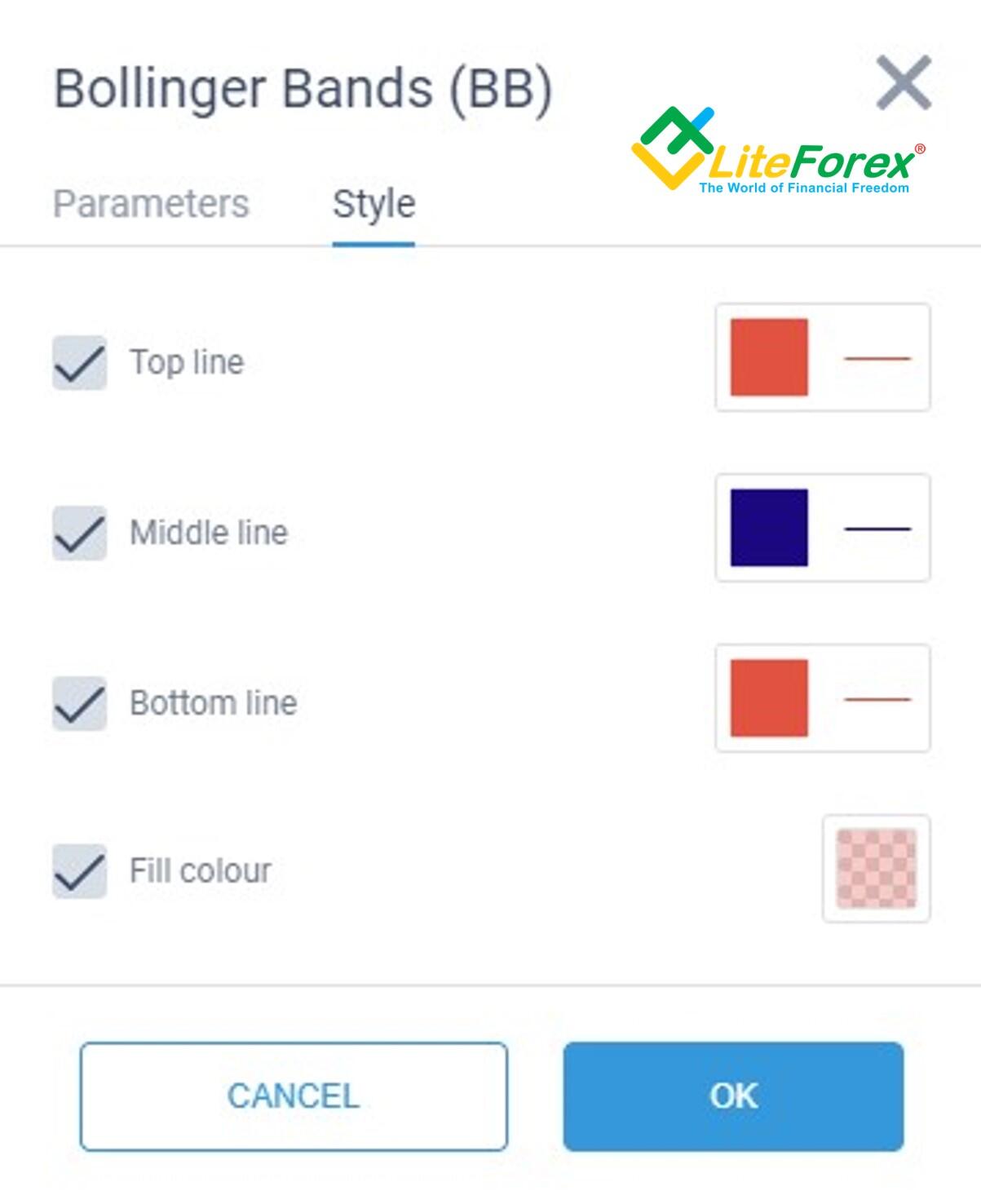 LiteForex: So funktioniert der Indikator der Bollinger-Bänder