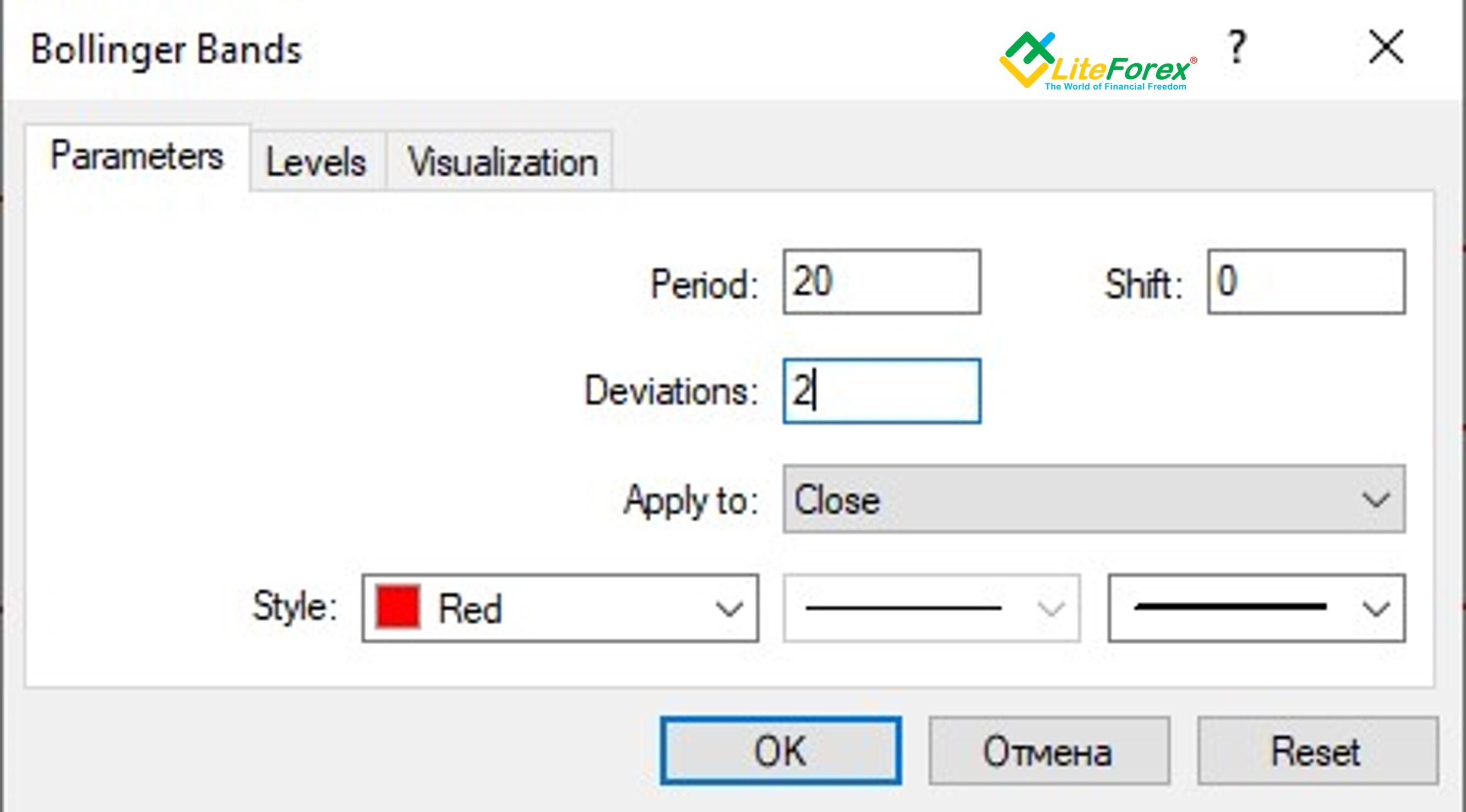 LiteForex: Bollinger-Band Squeeze
