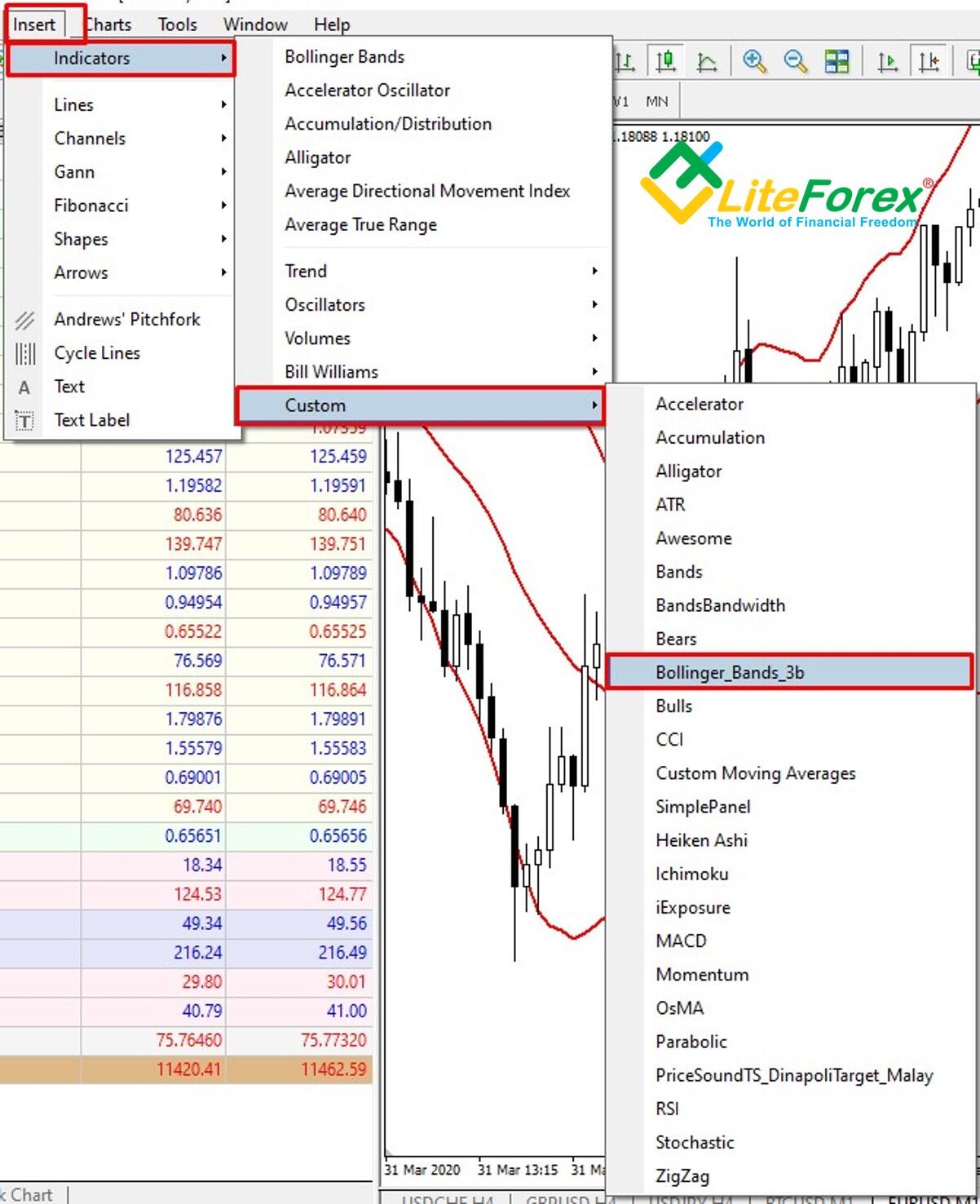 LiteForex: Trendhandel Indikator-Strategie