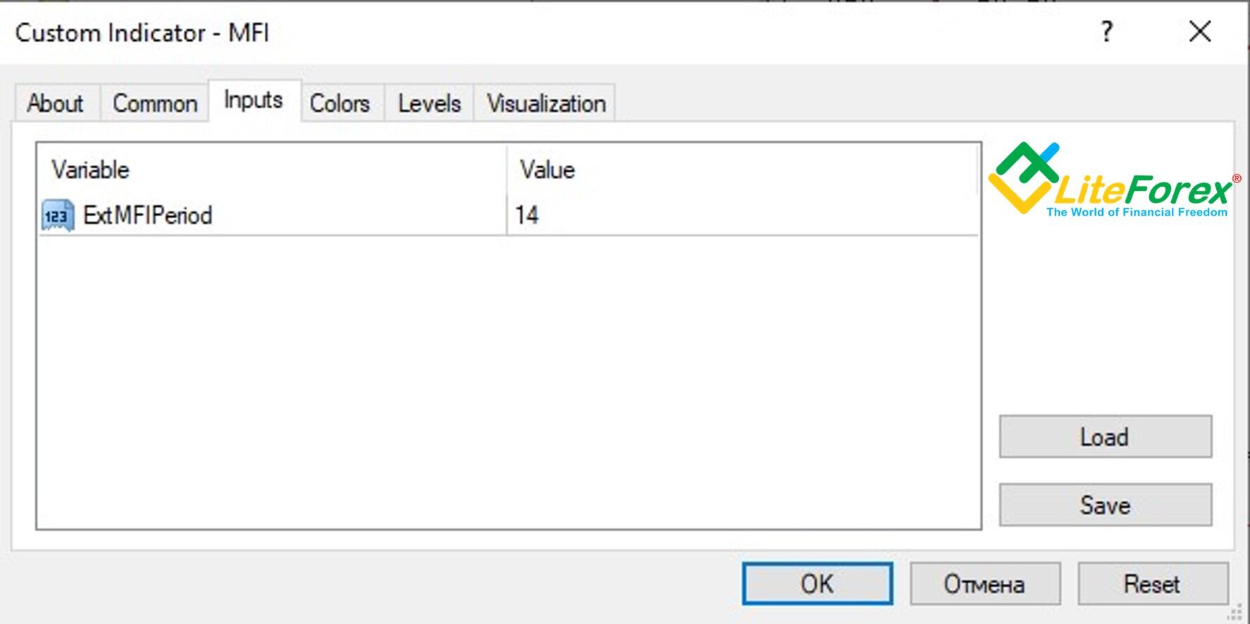 LiteForex: Trendhandel Indikator-Strategie