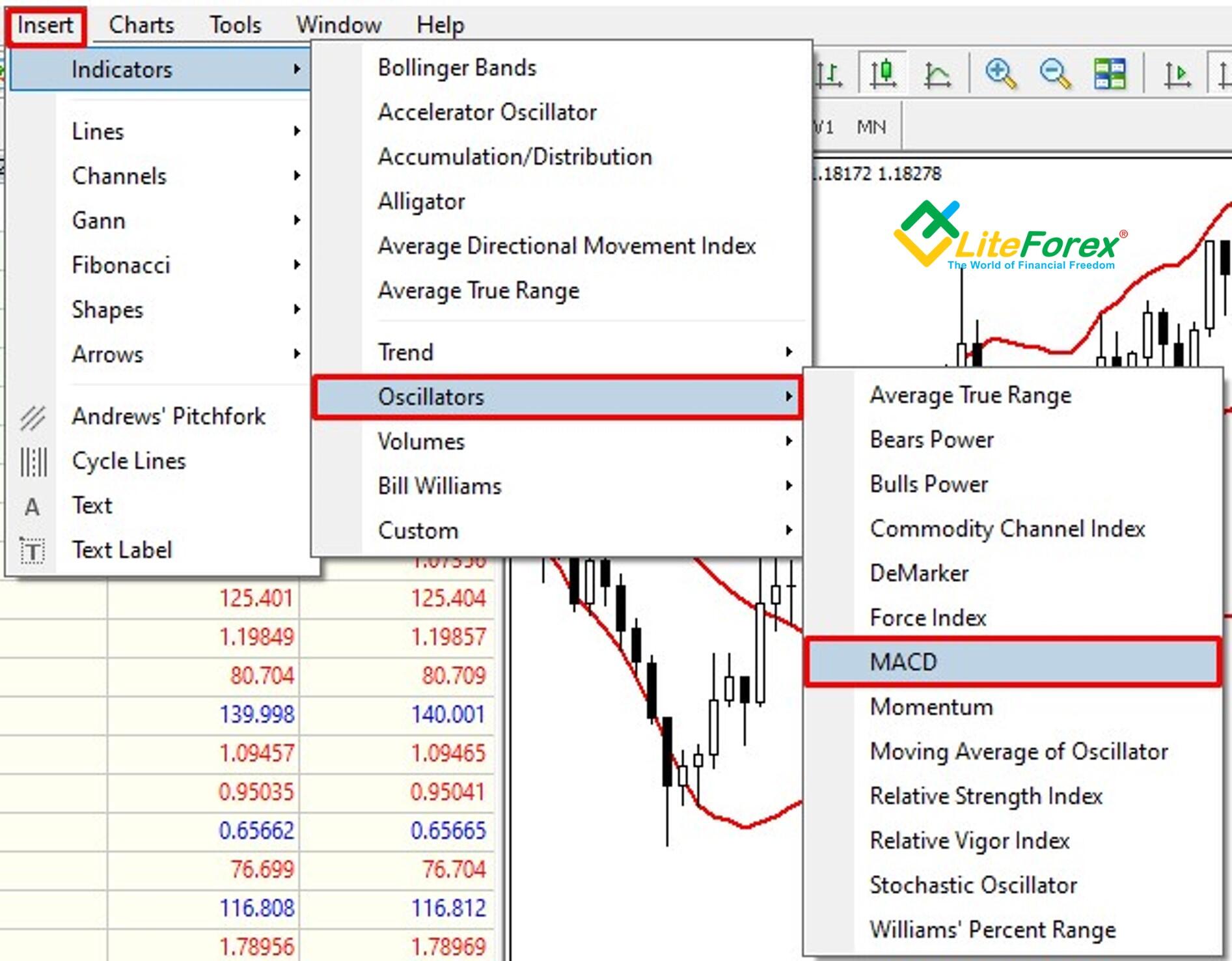 LiteForex: Bollinger-Bänder Umkehrstrategie