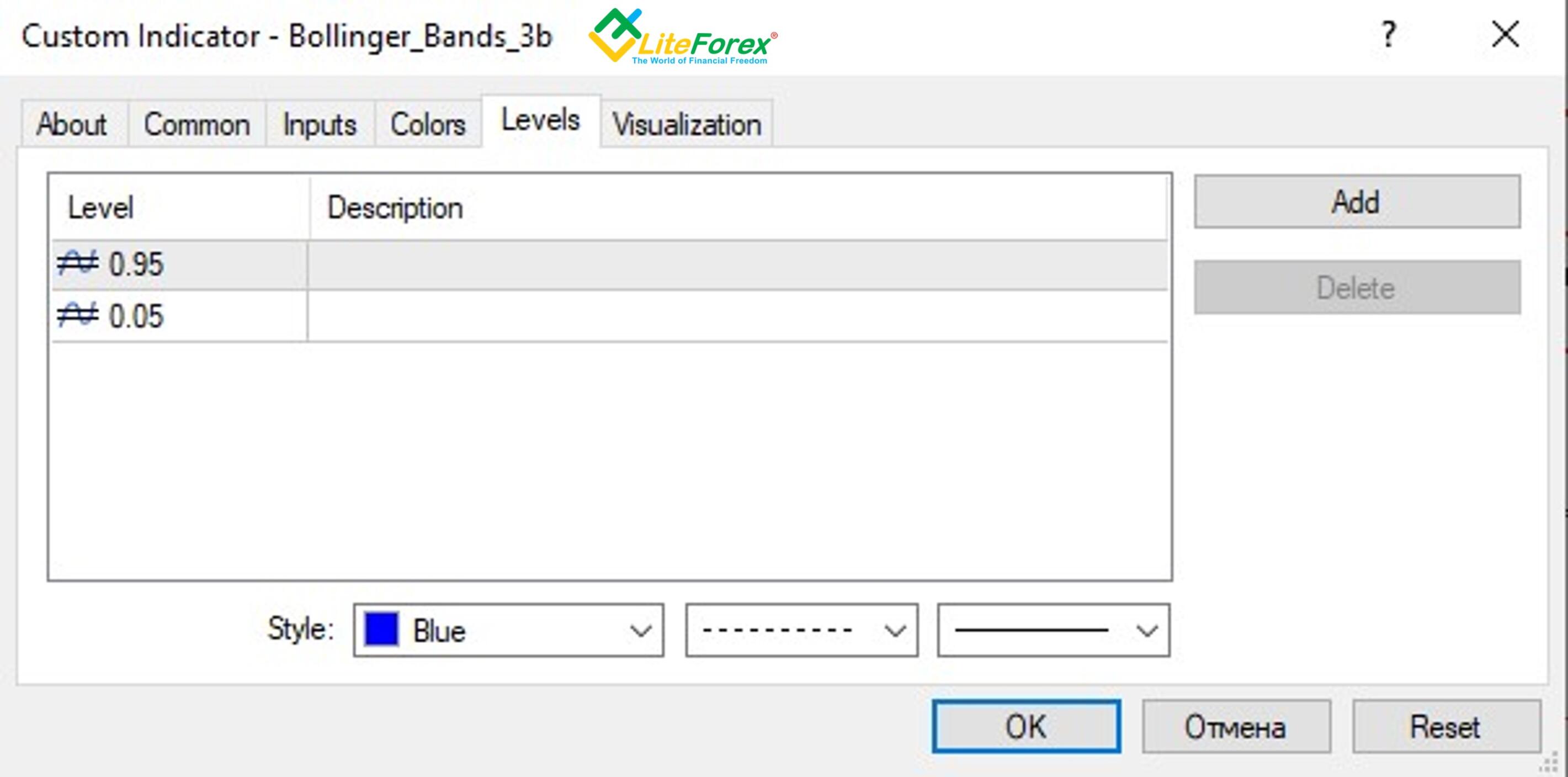 LiteForex: Bollinger-Bänder Umkehrstrategie