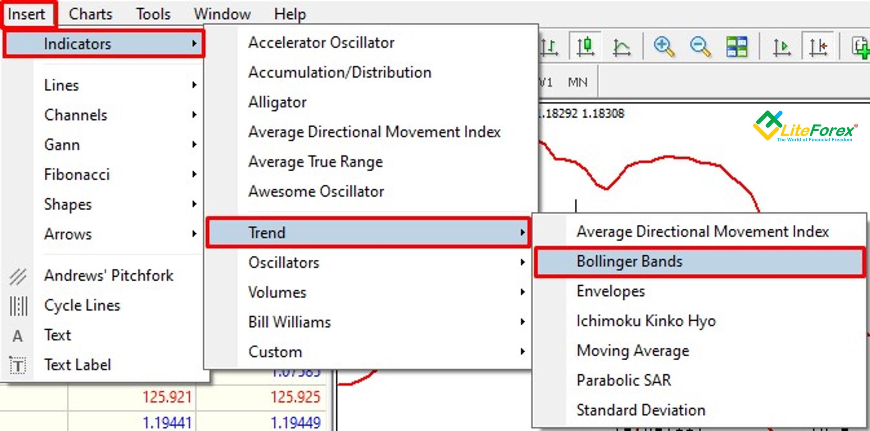 LiteForex: Bollinger-Band Squeeze