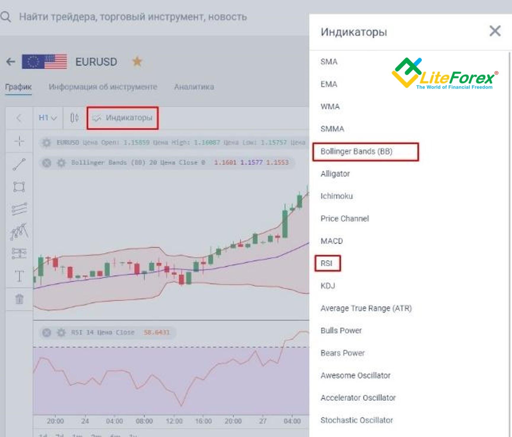 LiteFinance: Стратегия отскока с полосами Боллинджера (Bollinger Bounce)