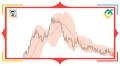Forex’te Bollinger Bantları Göstergesi Hakkında Her Şey