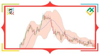 Forex’te Bollinger Bantları Göstergesi Hakkında Her Şey