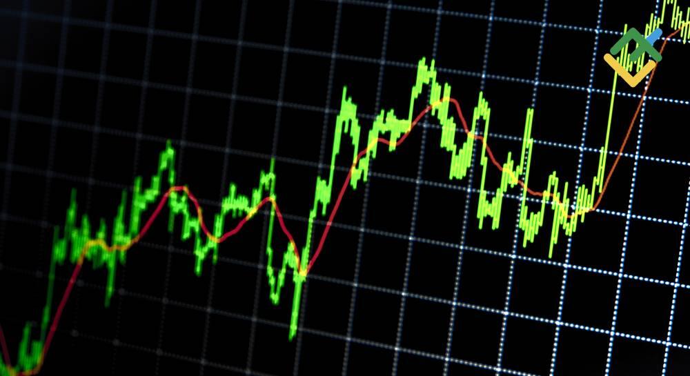 Bollinger Bands Explained: Settings and Trading Strategies | LiteFinance