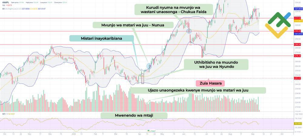 LiteFinance: Kuvuka kwa Mfinyo wa Bollinger