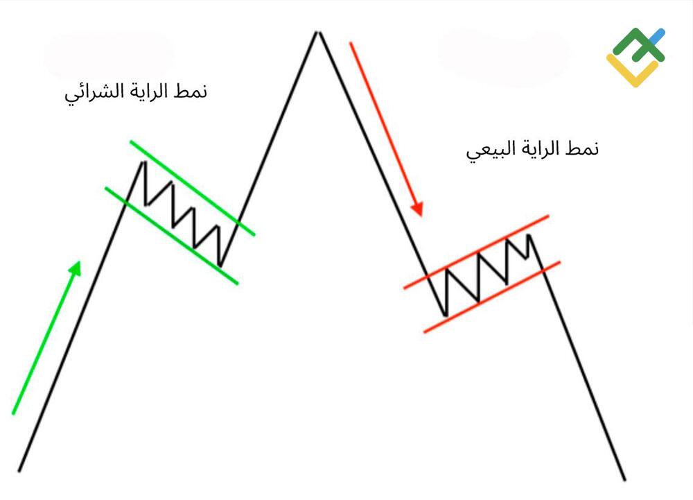 LiteFinance: علم الثور مقابل علم الدب