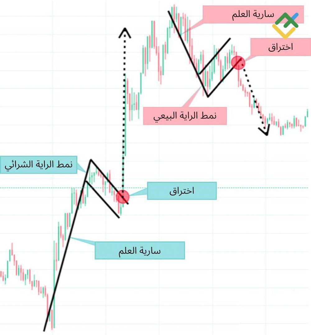 LiteFinance: علم الثور مقابل علم الدب