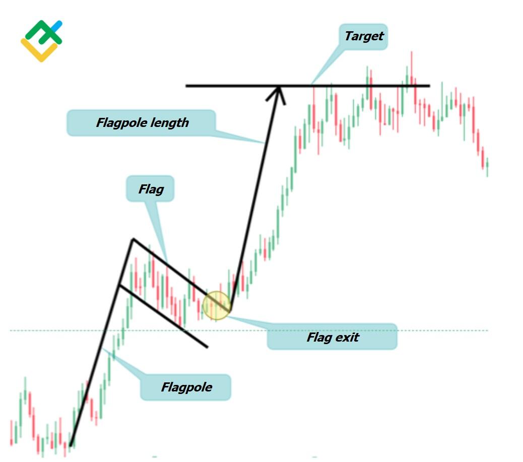 Forex Chart Patterns: Do They Work?