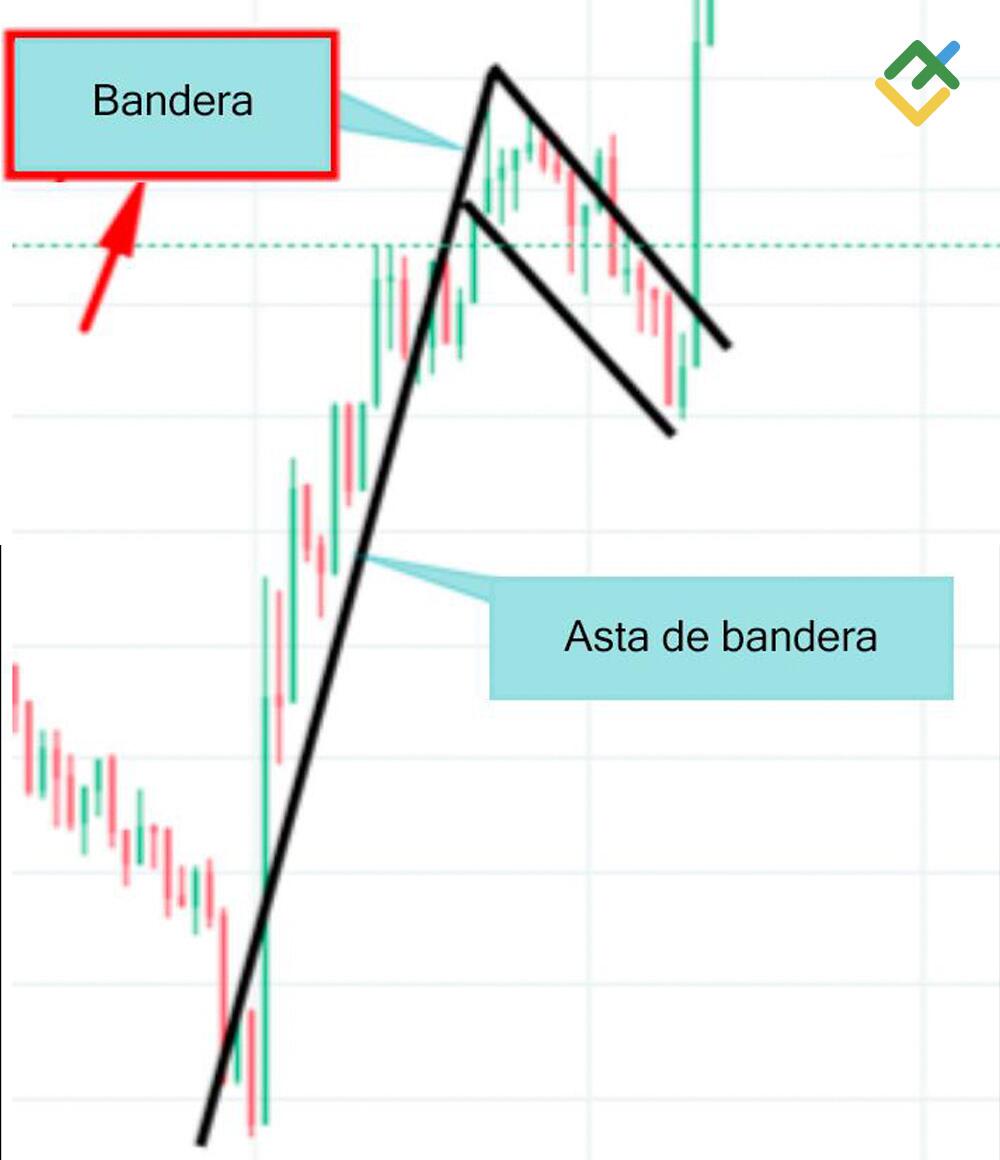 LiteFinance: Paso 2 — bandera