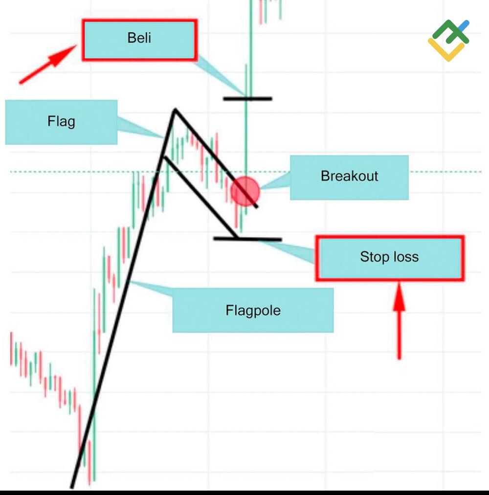 LiteFinance: Langkah 4 — Buy dan Stop Loss