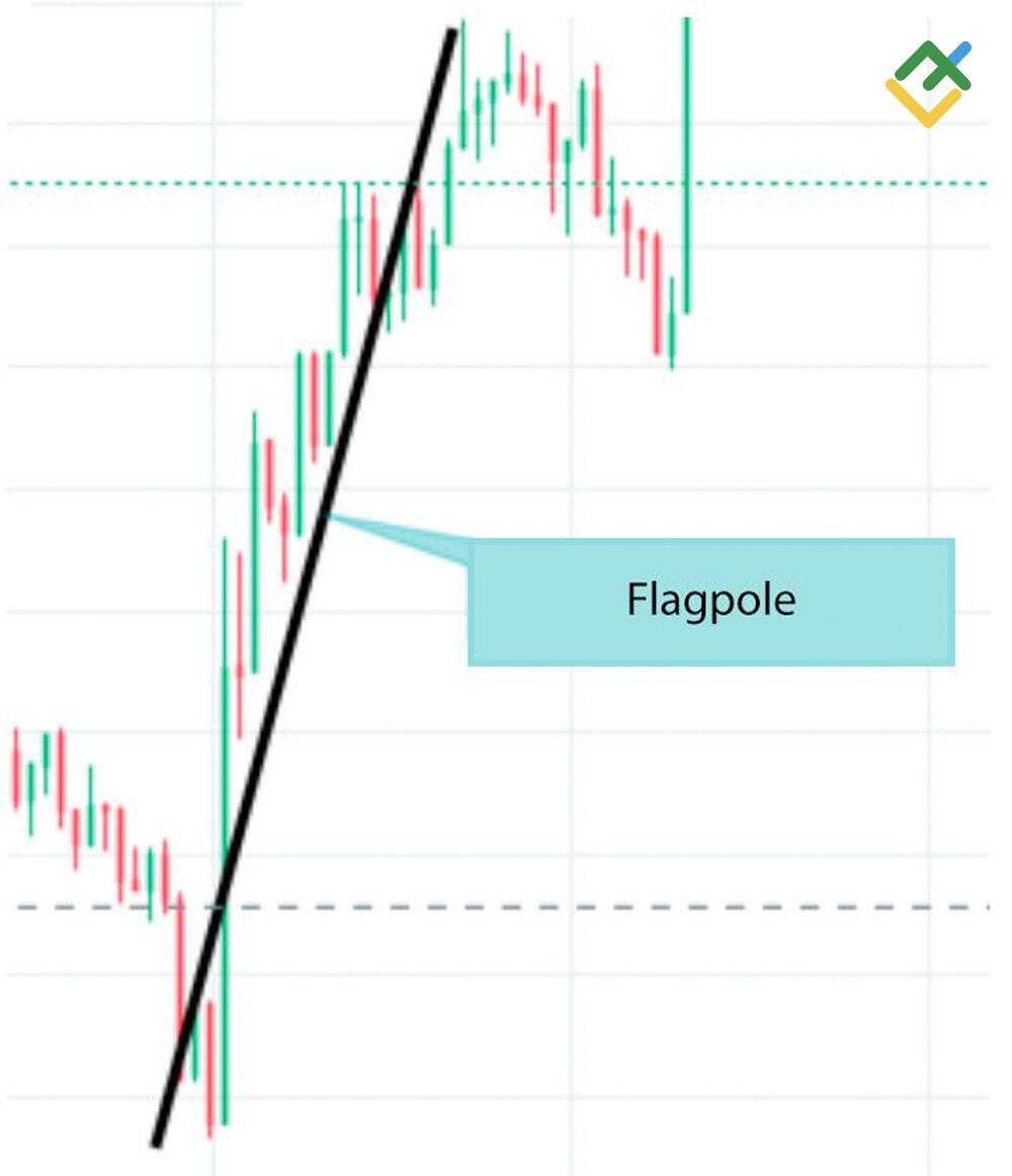 LiteFinance: Langkah 1 — Tiang bendera
