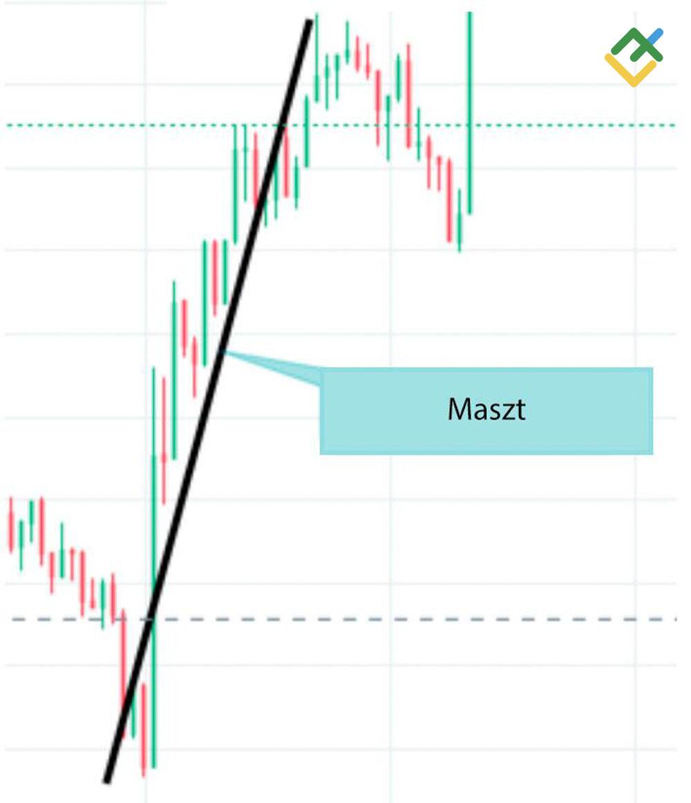 LiteForex: Krok 1 — maszt