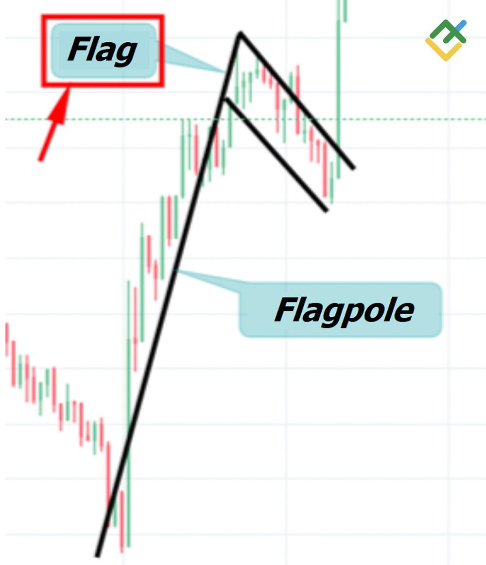 LiteFinance: Step 2 — Flag