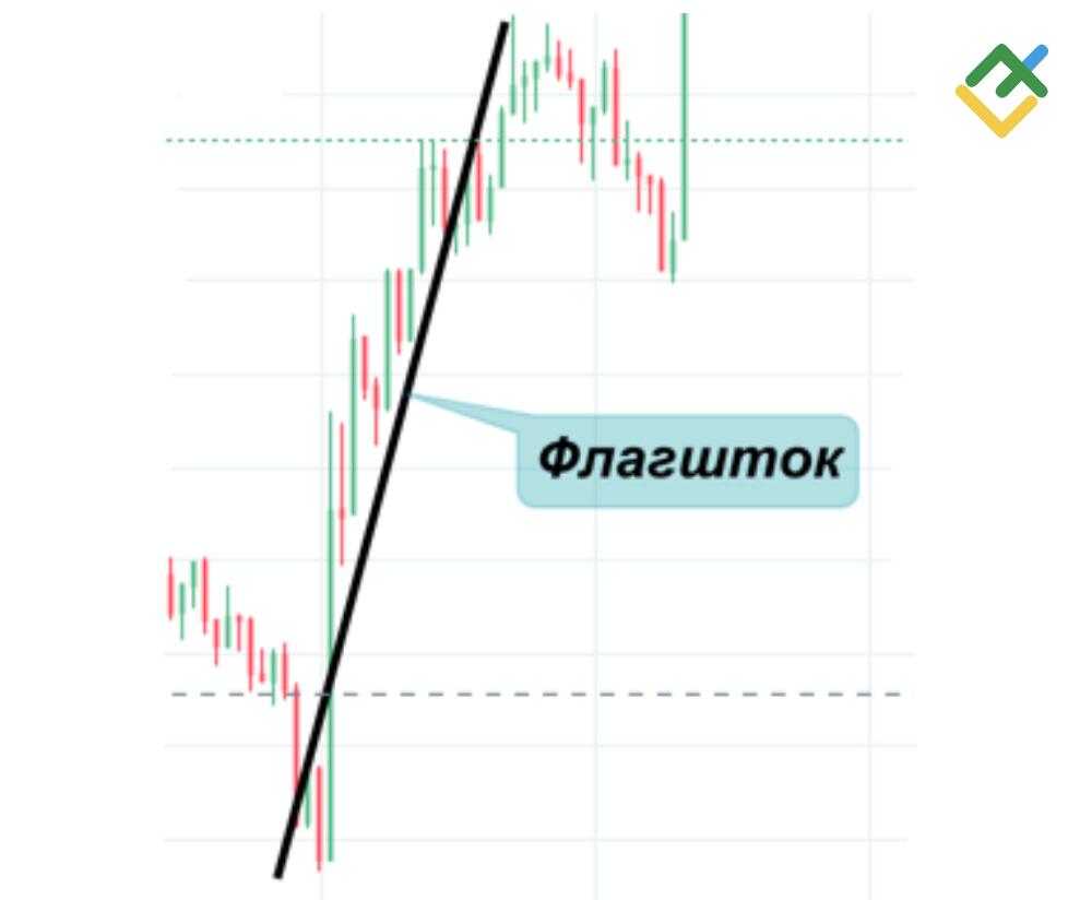 LiteFinance: