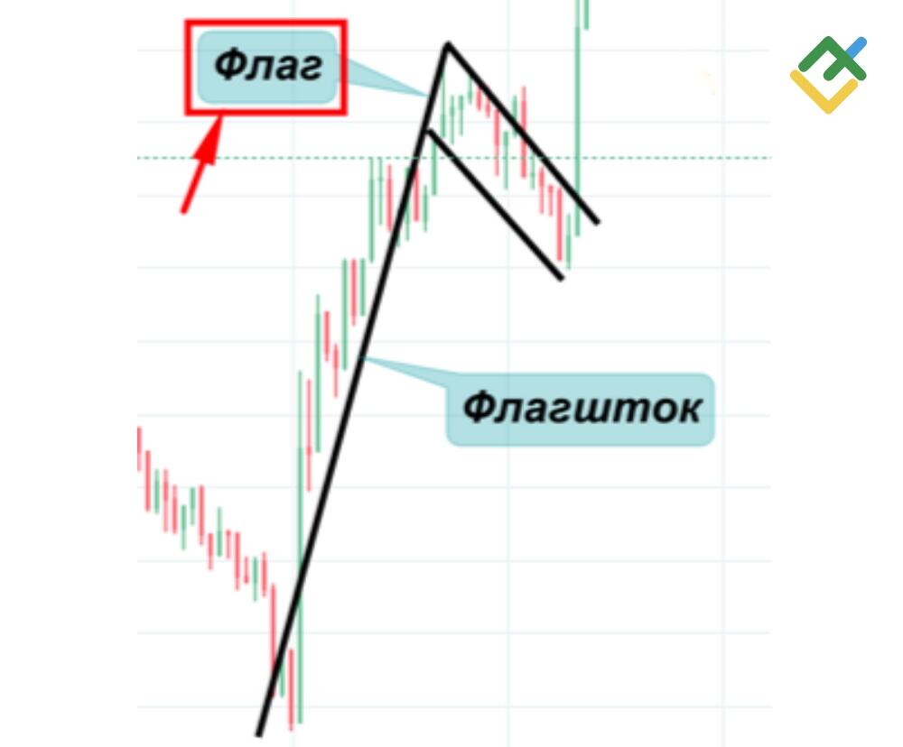 LiteFinance: Шаг 2 — флаг
