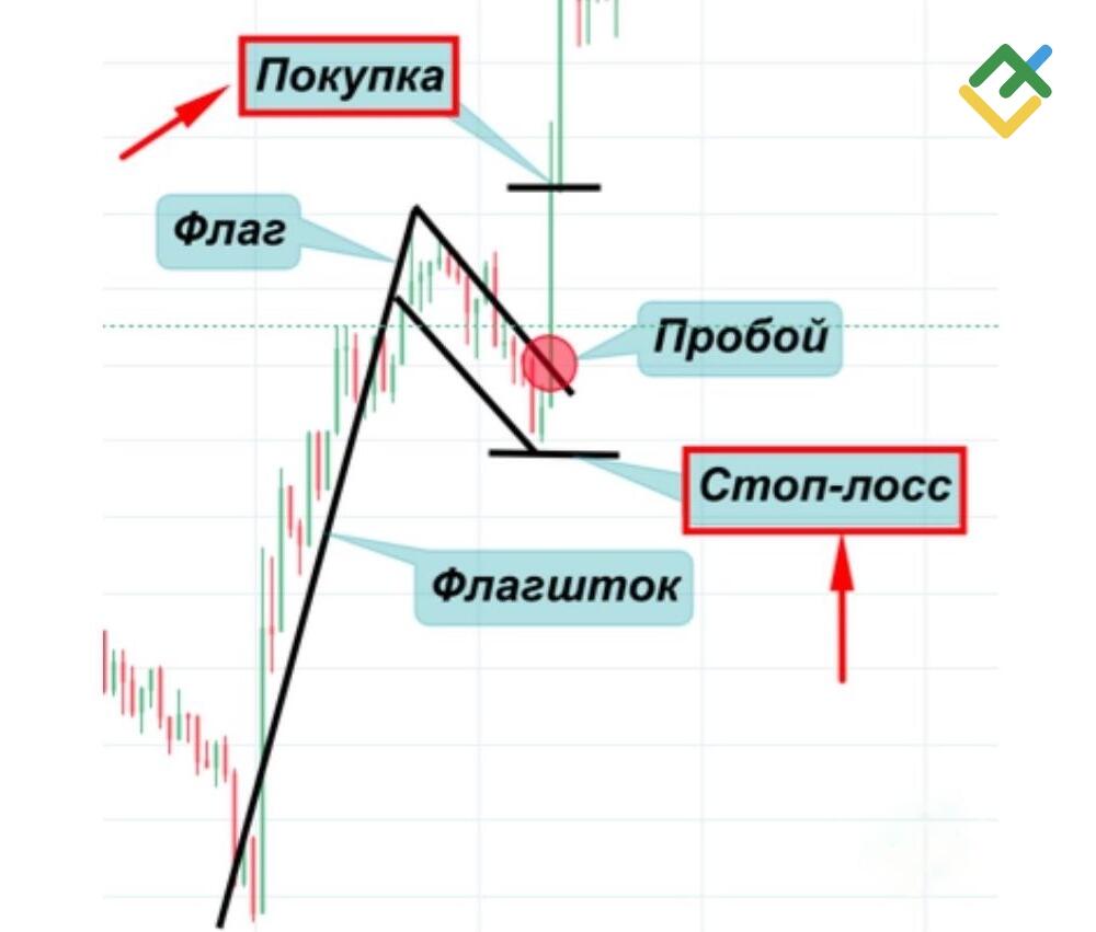 LiteFinance: Шаг 4 — покупка и стоп-лосс