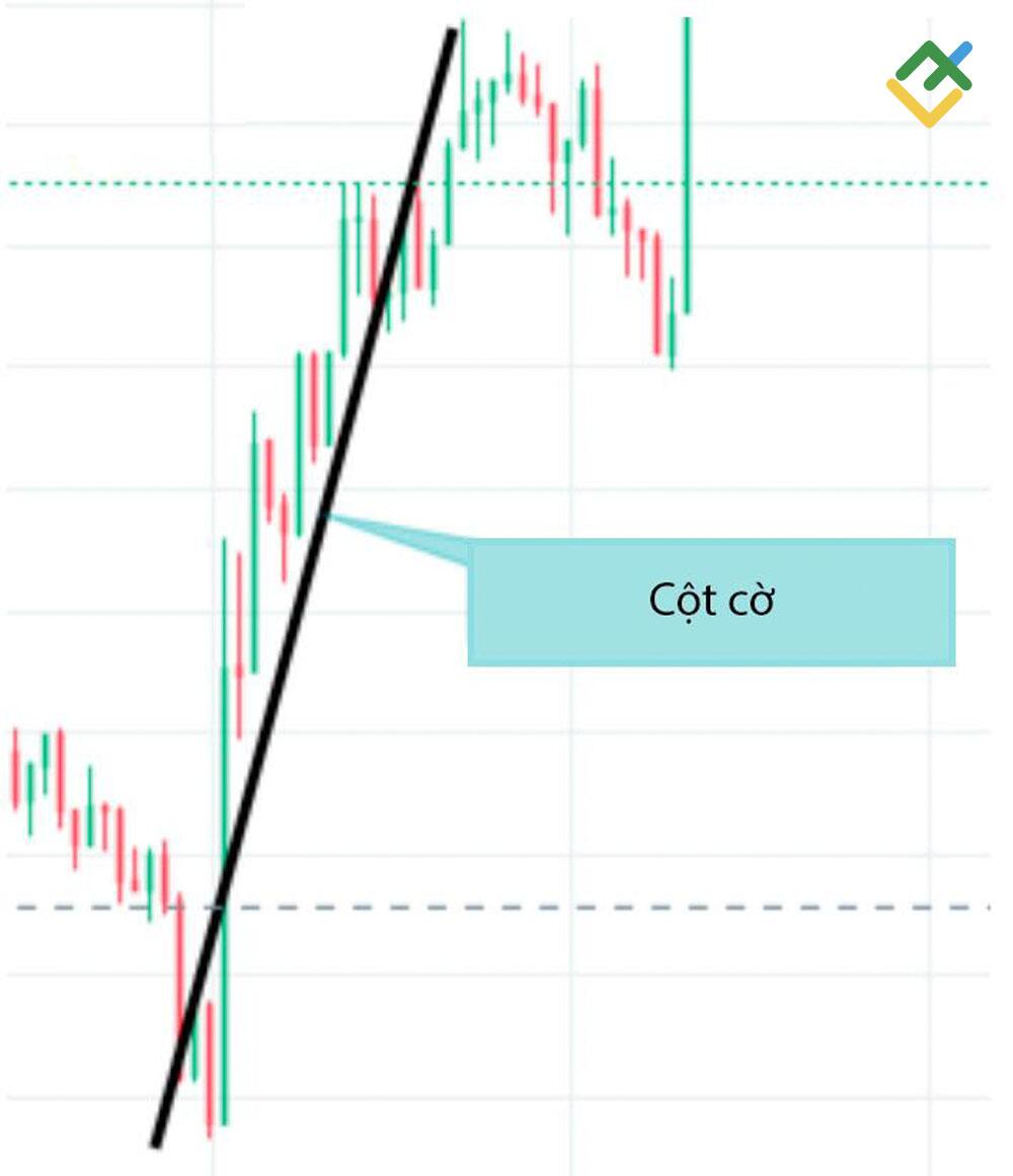 LiteFinance: Bước 1 — Tín hiệu cột của lá cờ