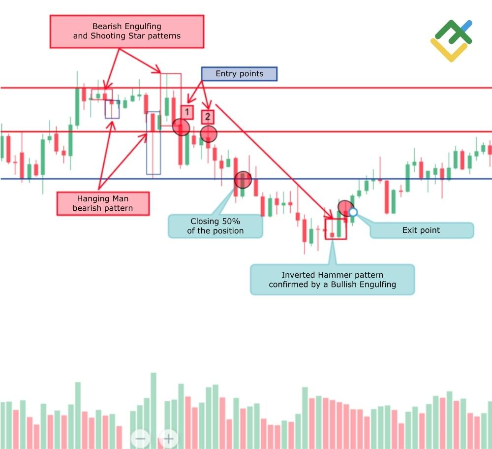 LiteFinance: 5. Qisqa pozitsiya ochish.